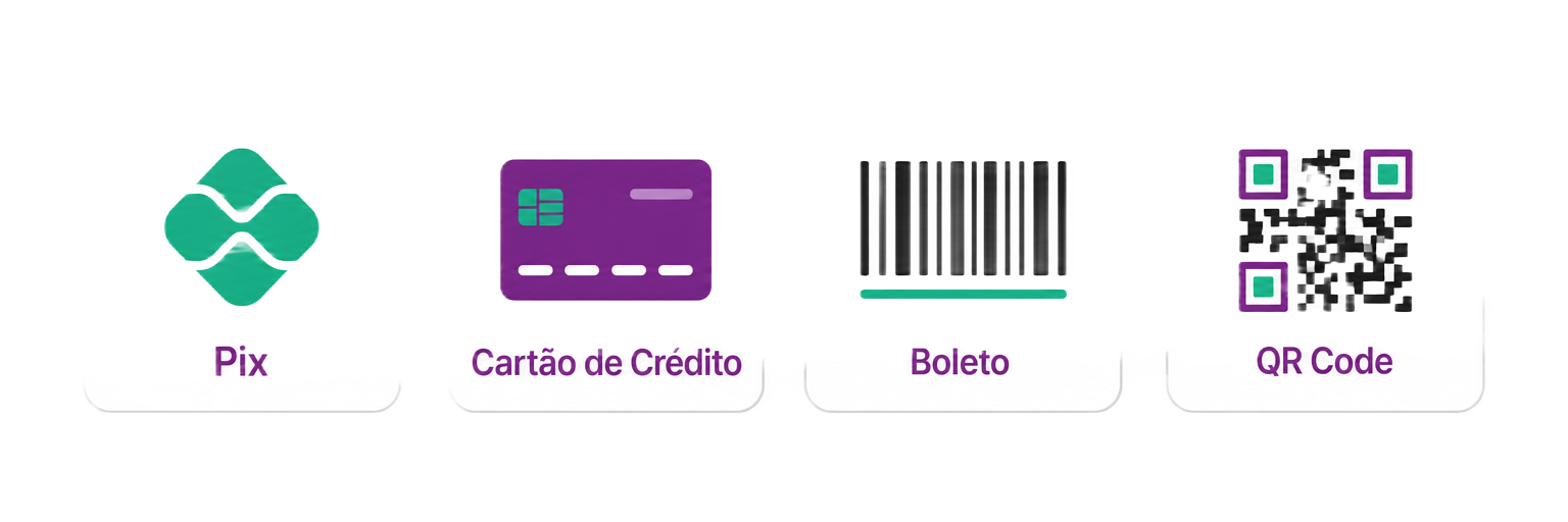 Formas de pagamento aceitas: Pix, cartão de crédito, boleto e QR Code